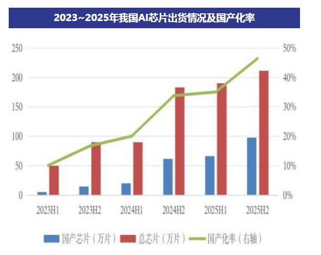 复盘近期科创芯片行情 后续市场怎么看